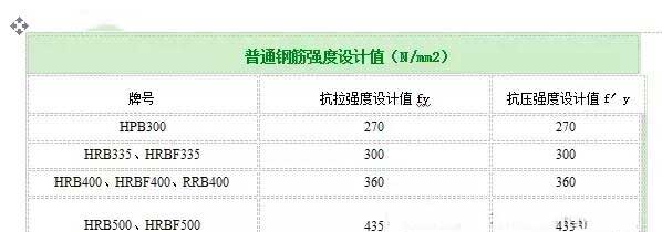 番阳镇加固公司分享如何计算植筋拉拔力？